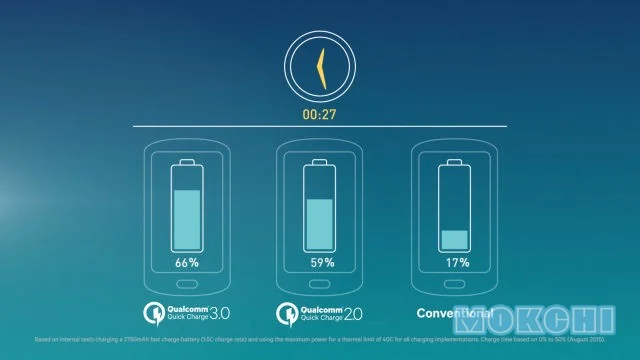 充電小知識﹣﹣如何選擇一條快速充電數據線